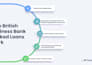 create a uk bank ready business plan for start up loan applications